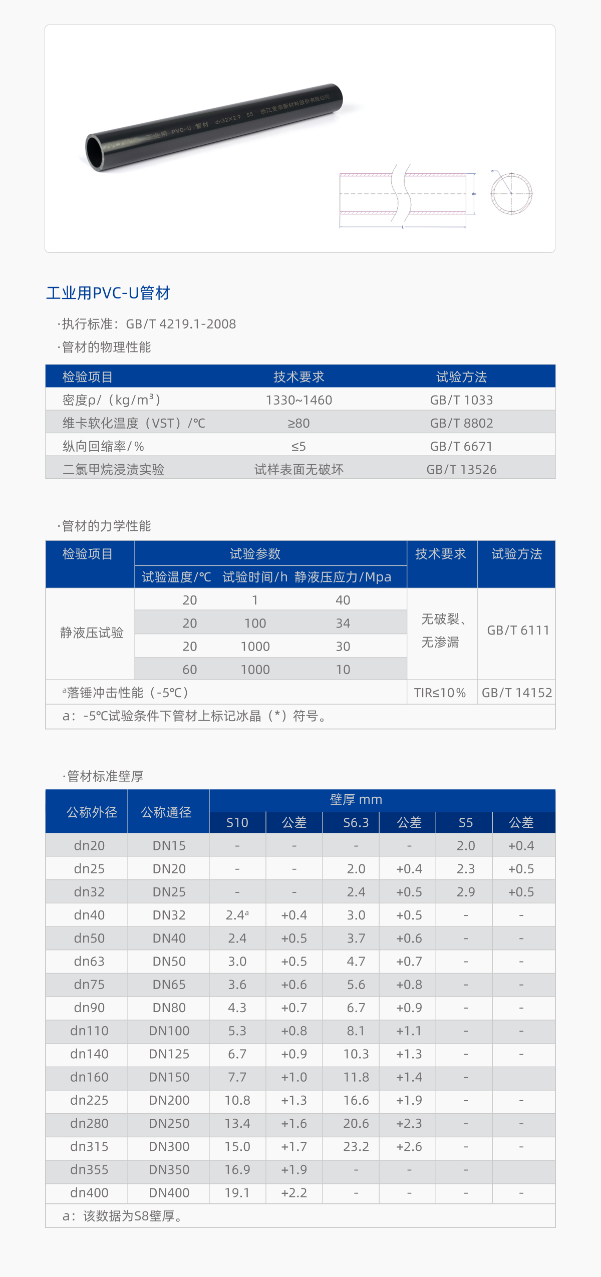 硬质聚氯乙烯管道(工业用).jpg