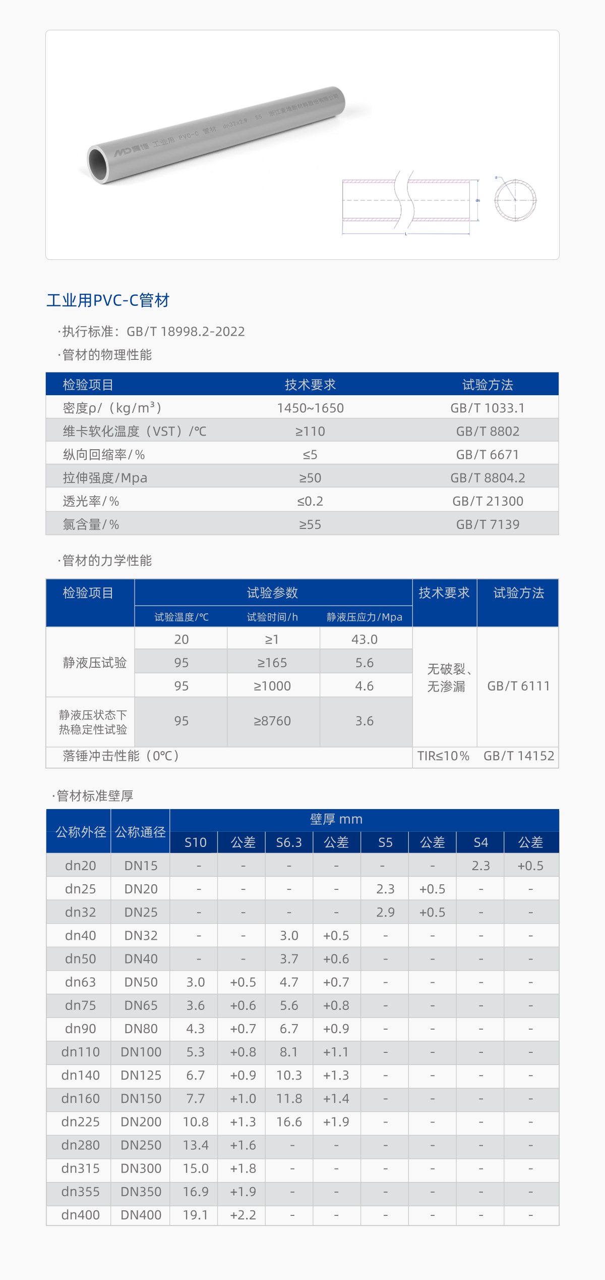 氯化聚氯乙烯管道.jpg