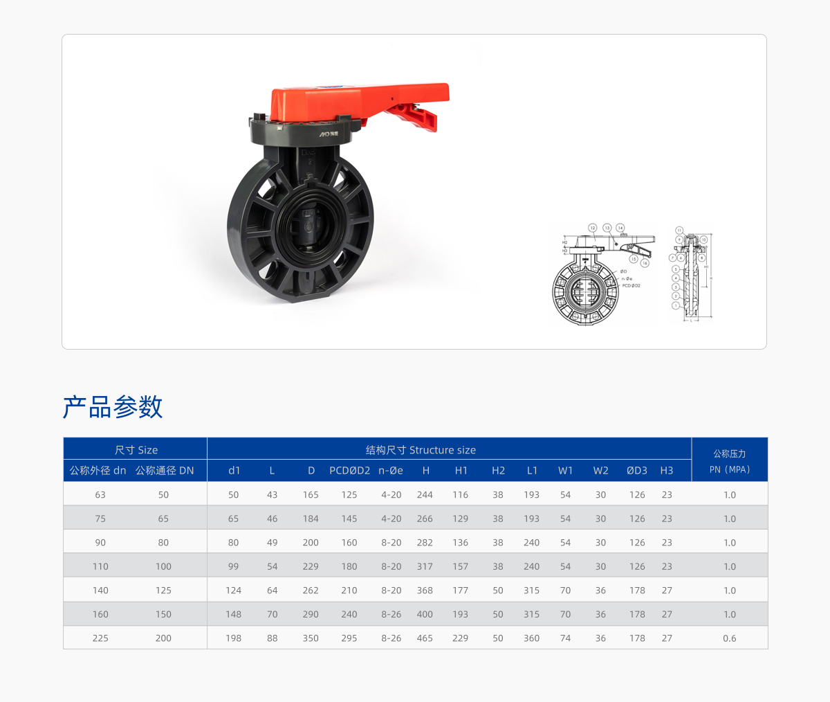 手柄式蝶阀(D41X-10S)pvc-u.jpg